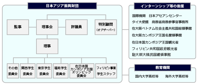 dantaigaiyou